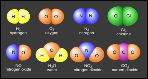 Perbedaan Pengertian Molekul Unsur Dan Senyawa Beserta Contohnya