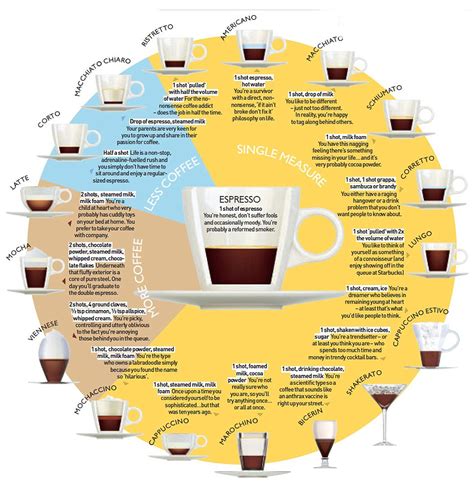 Coffee Ambassadors A Coffee Horoscope What Does Your Coffee Say About