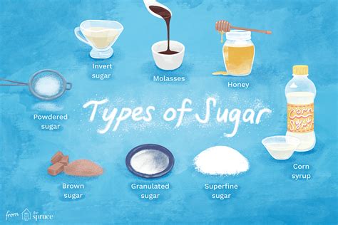 A Confectioners Guide To Sugar And Other Sweetners