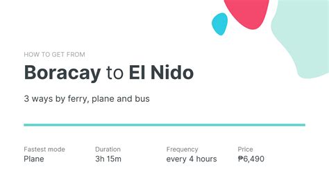 How To Travel From Boracay To El Nido Philippines