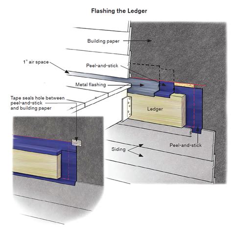 Installing A Deck Ledger Professional Deck Builder