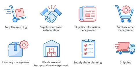 Simple Supply Chain Management Diagram