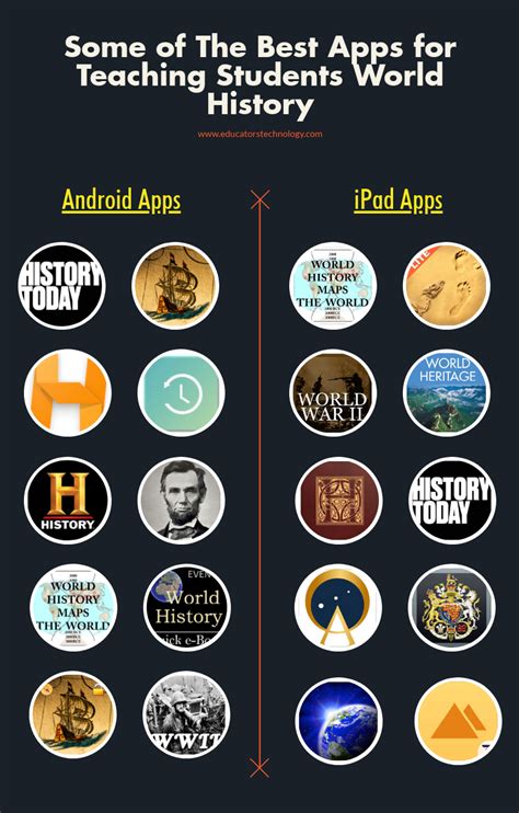 If you're the kind of student that learns best through firsthand practice, brilliant is exactly what you're looking for. Some of The Best Apps for Teaching Students World History ...