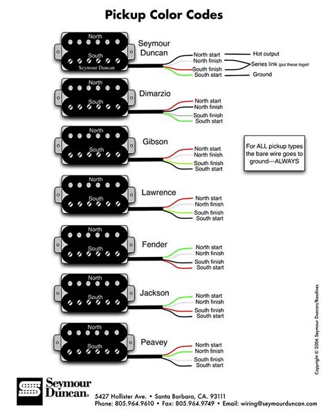 Make Your Guitars Humbuckers Switchable To Single Coils 5 Steps
