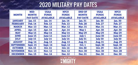 Military Pay Chart Usaa Military Pay Chart