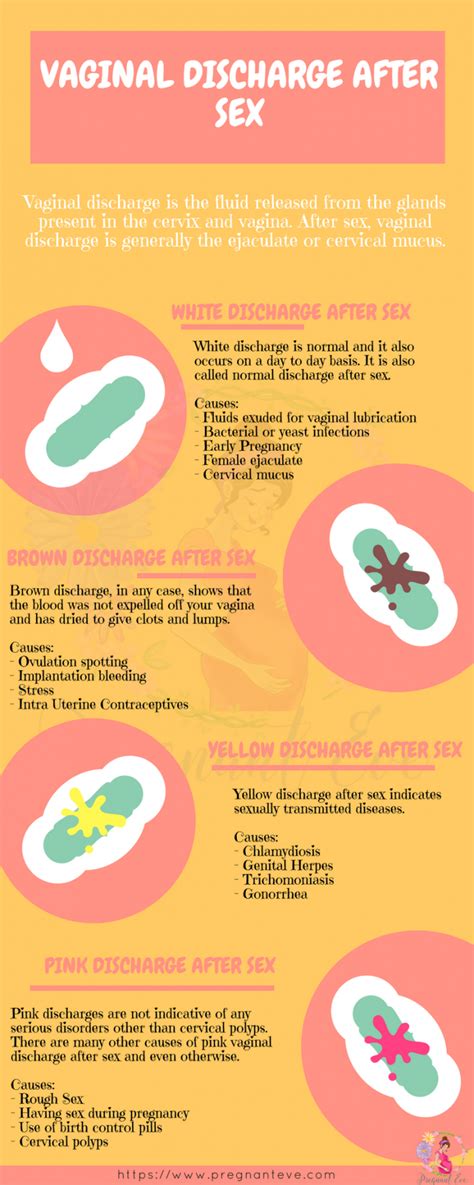 Vaginal Discharge After Sex Brown Pink Yellow And White Infographic