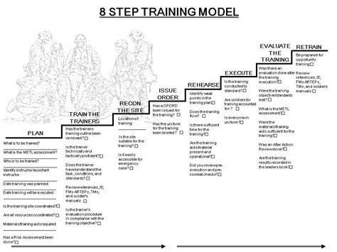 Is the trainer's evaluation procedure in compliance with the training objective? Frank's Leader Blog: Command philosophy