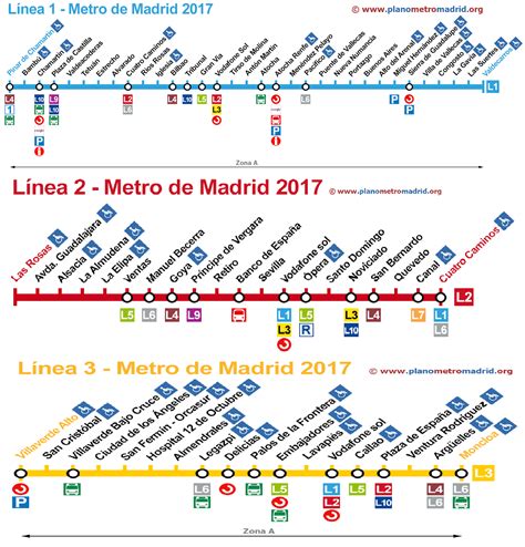 Mapa Metro Madrid Noticias España