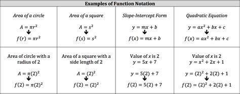 Isee Math Review Function Notation Piqosity Adaptive Learning