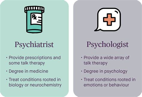 Psychiatry vs. Psychology: What's the difference? | Maple