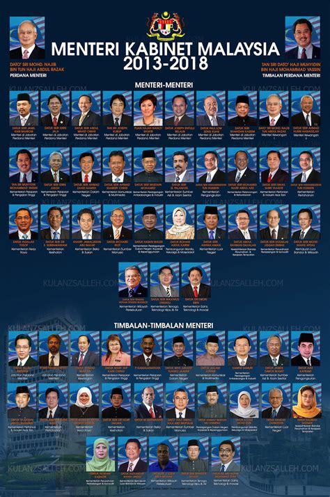 Senarai menteri kabinet malaysia baru seperti diumumkan oleh perdana menteri, tan sri muhyiddin yassin pada 9 mac 2020. Menteri Kabinet Malaysia 2013-2018 | Sang Penglipur Lara