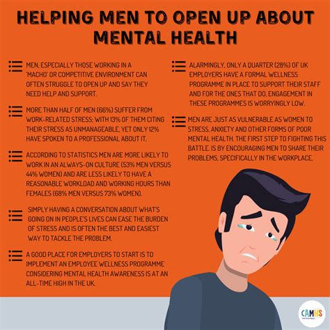 Helping Men To Open Up About Mental Health Camhs Professionals