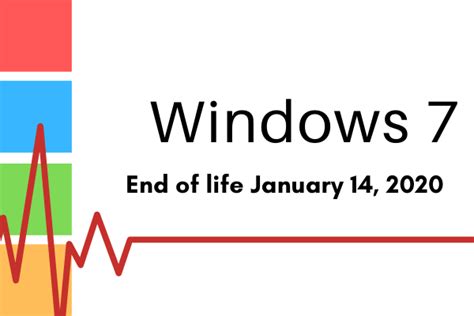 Windows 7 Ends Support January 14 2020 Pc Corp