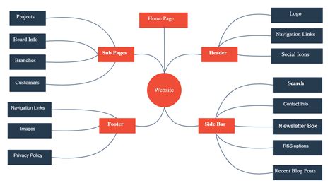 Mind Map Examples For Download Or To Modify Online Mind Map Mind Map