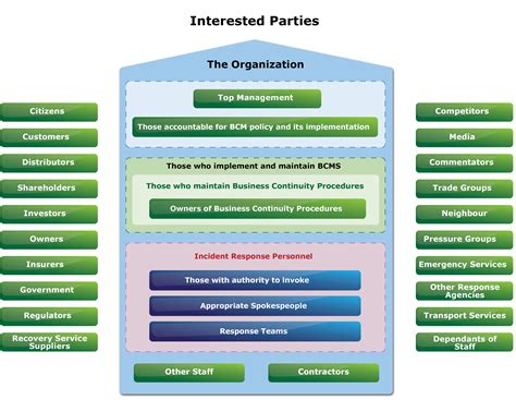 What Are The Stakeholders Or Interested Parties