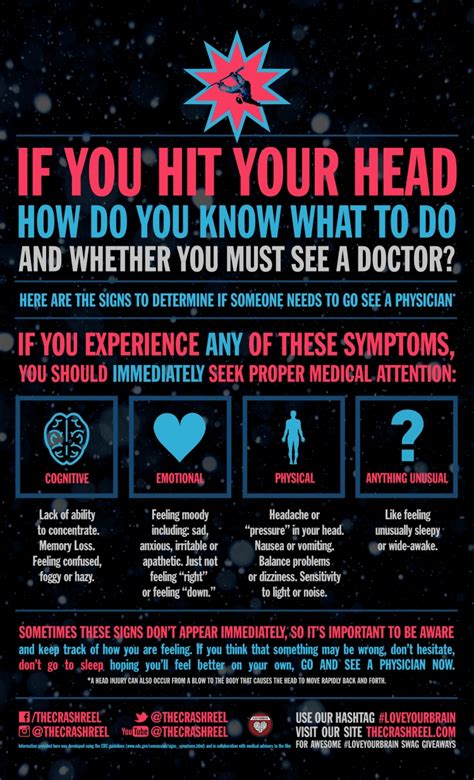 If You Hit Your Head Heres When You Should See The Doctor Infographic
