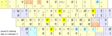 Hindi Keyboard Layout
