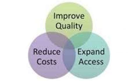 Technecon Importance Of Quality In Healthcare