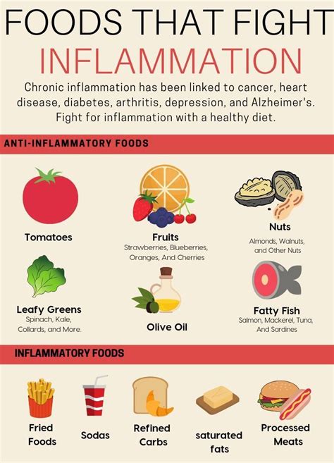 Fighting Inflammation With Food And Why Its Important