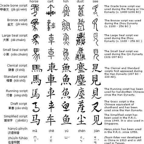 How Many Chinese Characters Are There Learn Mandarin
