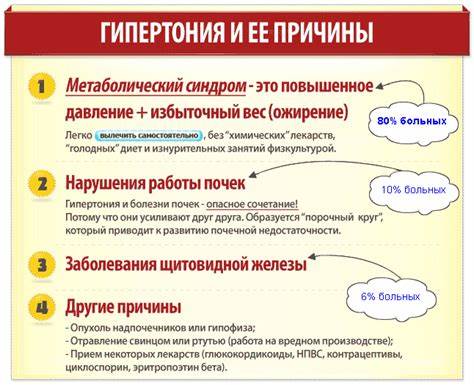 Гипертоническая болезнь лечение диета