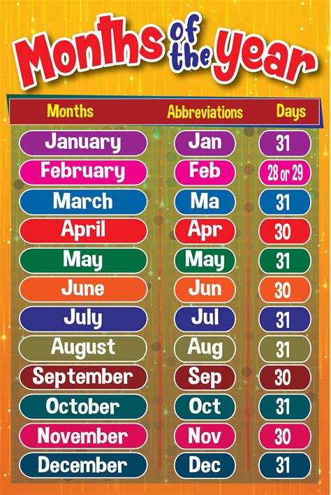 Months What Are The 12 Months Of The Year Riset