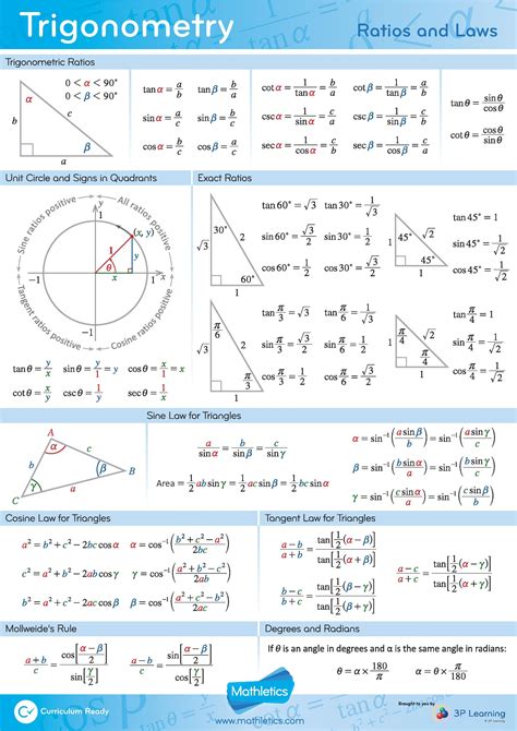 #Trigonometry #Ratios and #Laws - #Mathletics #Formulae and #Laws # ...