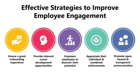 Strategies For Organizations To Boost Employee Engagement