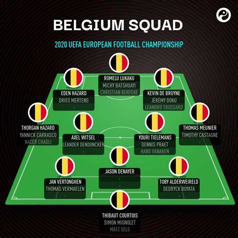 Belgium National Team Euro 2021 All Important Information Wazobet Bonus