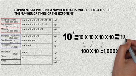 Determine The 6 Digit Whole Number Represented In Expanded Form Written
