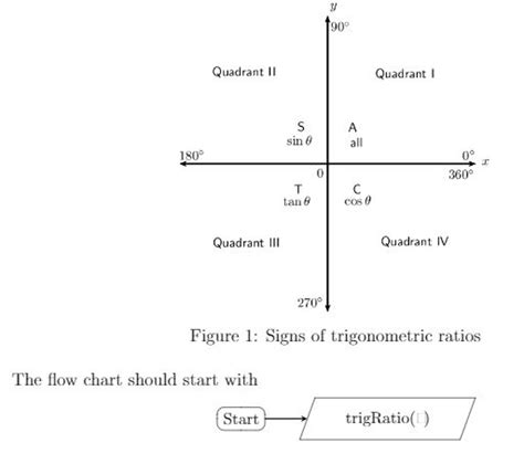 Trig Quadrant Signs