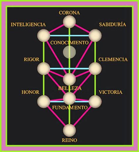 La Divina Simbología Arbol de la vida Geometría sagrada Arte de la