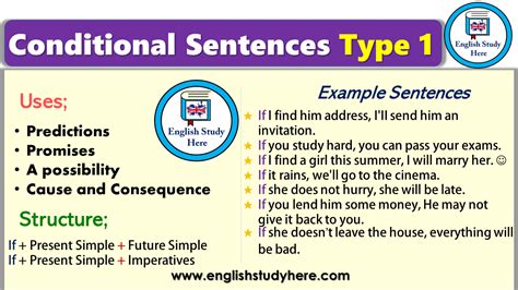 Conditional Sentences Type 1 In English Archives English Study Here