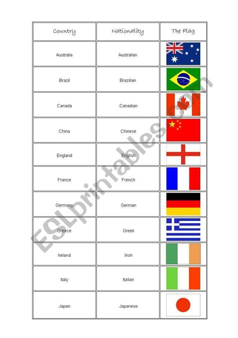 Countries Flags And Nationalities Esl Worksheet By Stepha Hot Sex Picture