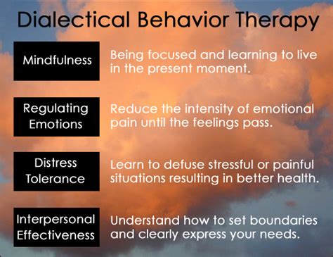 Dialectical Behavior Therapy Skills