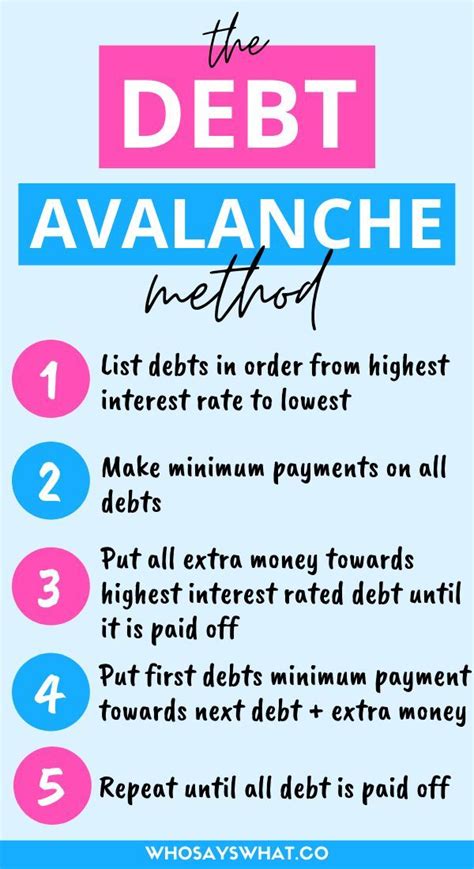 How To Use The Debt Avalanche Method Who Says What Debt Avalanche