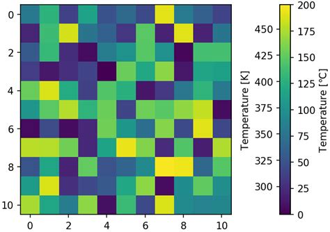 Uniform Tick Labels For Non Linear Colorbar In Matplotlib Stack