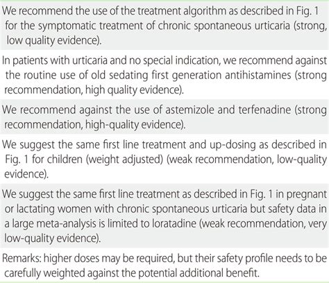 Recommendations And Suggestions For The Management Of Urticaria