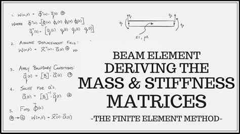 Euler Bernoulli Beam Finite Element Deriving The Mass And Stiffness