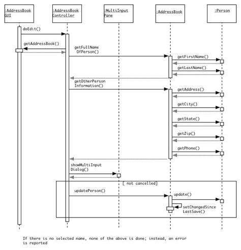 25 Sequence Diagram In Uml For Library Management System Elijahevan