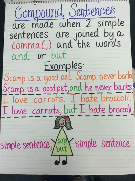 compound sentences anchor chart  grade awesome anchors