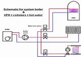 Two Zone Heating System Images