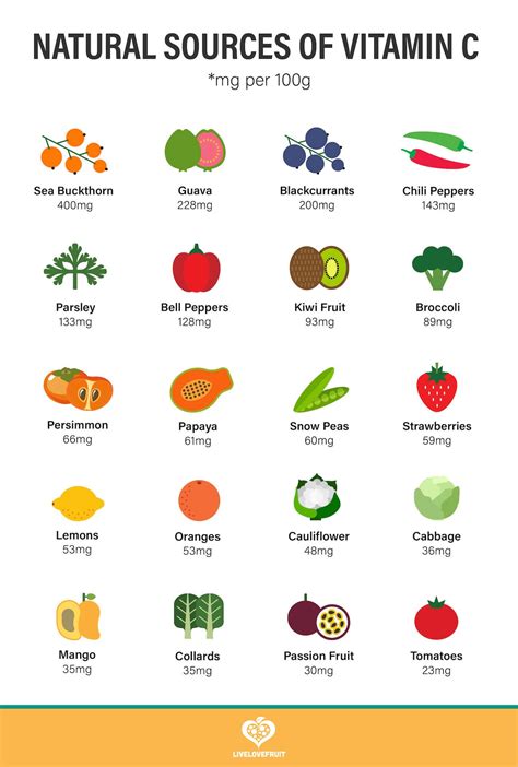 Top 20 Natural Sources Of Vitamin C To Boost Immunity And Fight Disease Immune Boosting Foods