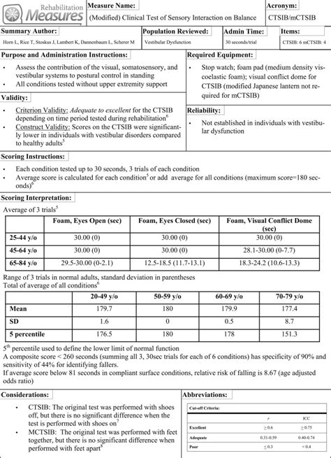 Measurement Characteristics And Clinical Utility Of The Clinical Test