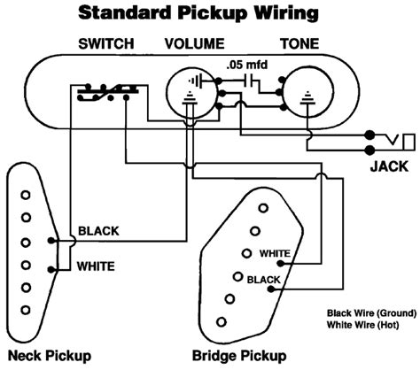 Telecaster Deluxe Wiring