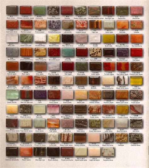 Identification Chart For Stones Semi Precious Stones Chart Precious