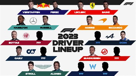 F1 2022 Fórmula 1 Así Está La Parrilla Para La Temporada 2023 De