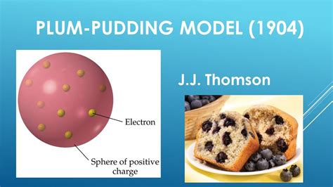 Explain Plum Pudding Model Given By J J Thomson With Its Limitations