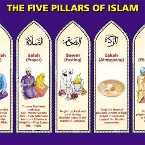 Five Pllars Of Islam That Every Single Muslim Learns Religion World
