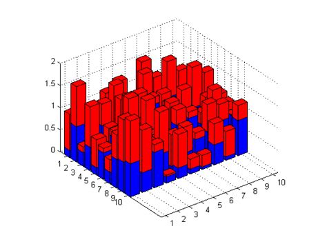 Plot 3d Stacked Bars In Matlab Stack Overflow